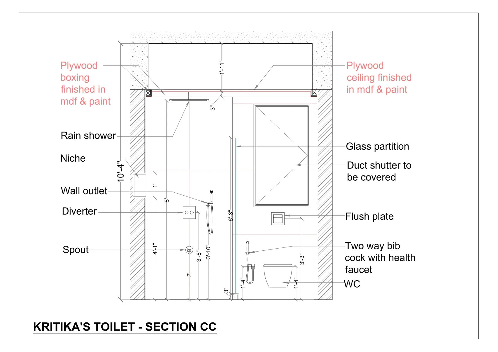 Kritika's Toilet — Section C