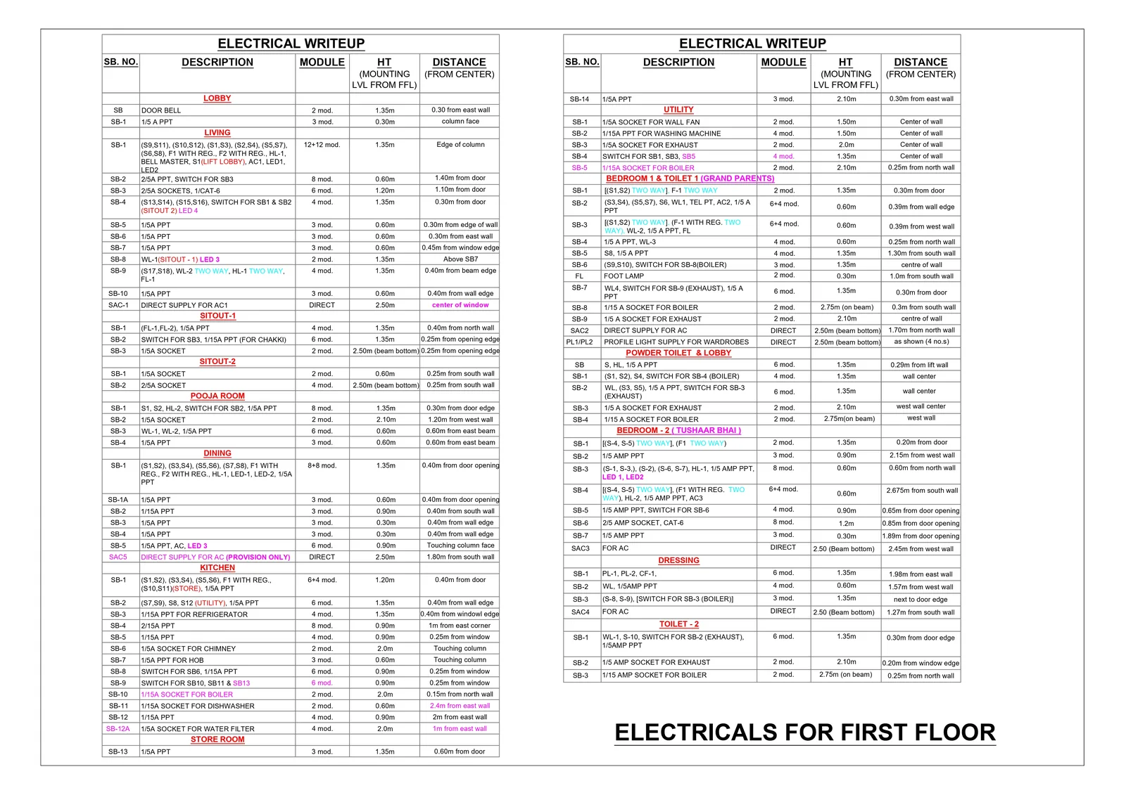 Electrical layout
