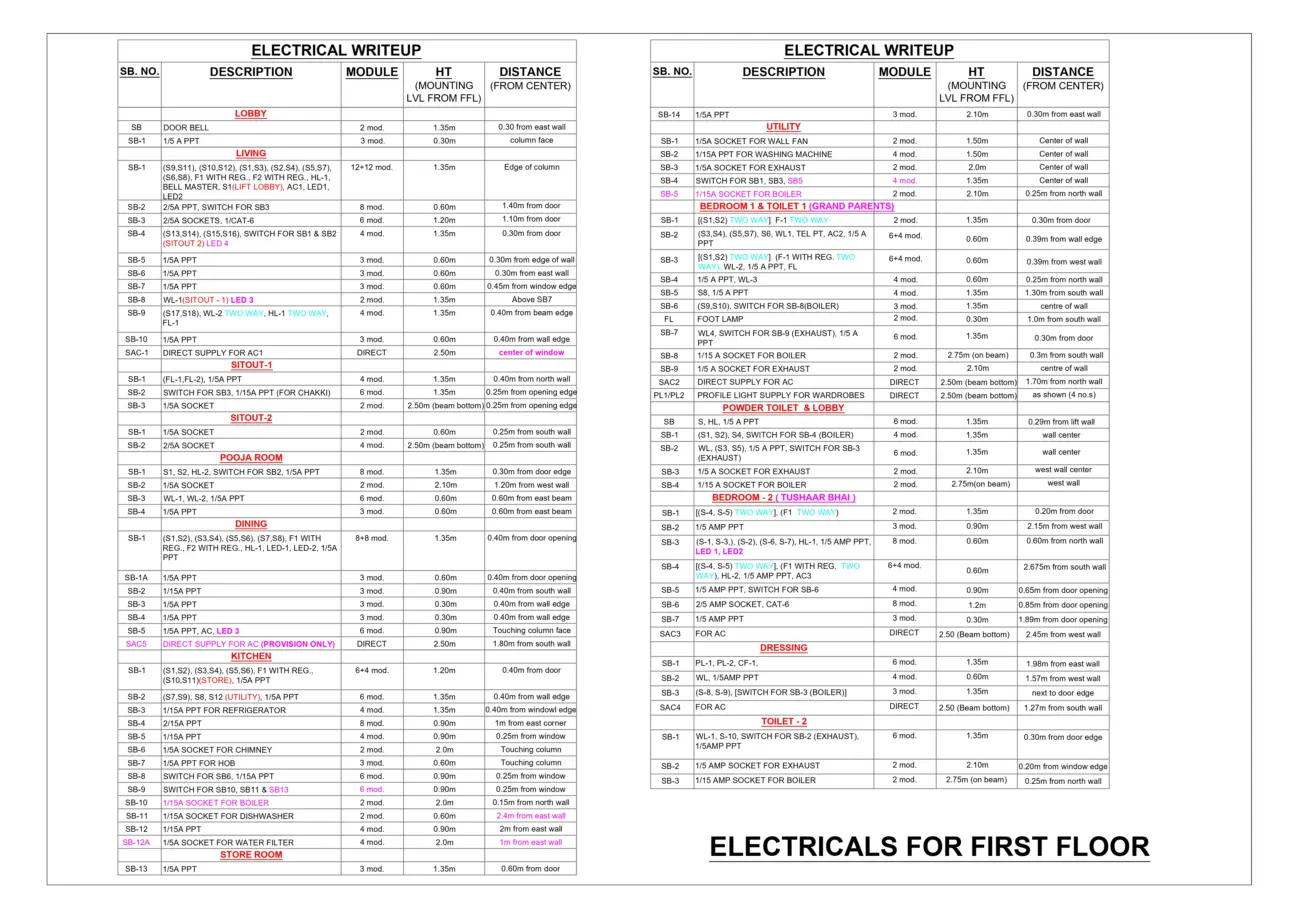 Electrical Layout — Wall Reference