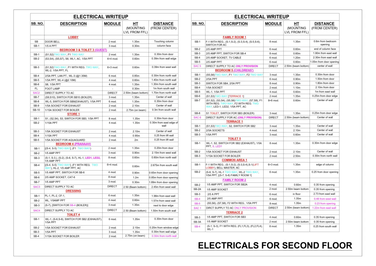 Electrical Layout — Wall Reference